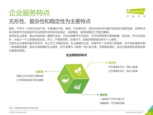 2020年中國(guó)企業(yè)服務(wù)研究報(bào)告 社會(huì)經(jīng)濟(jì)咨詢服務(wù)的發(fā)展與展望