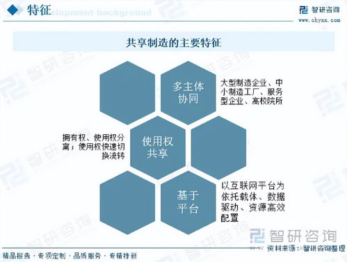 共享制造行業(yè)報(bào)告 政策推動(dòng)下的制造業(yè)供應(yīng)鏈韌性提升新路徑