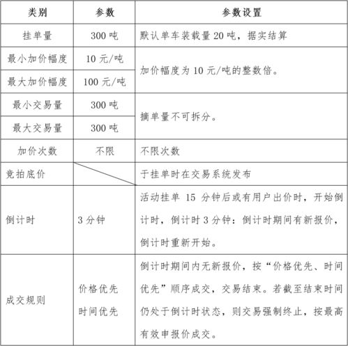 關(guān)于開展德州新能源LNG產(chǎn)品競價(jià)交易活動的公告
