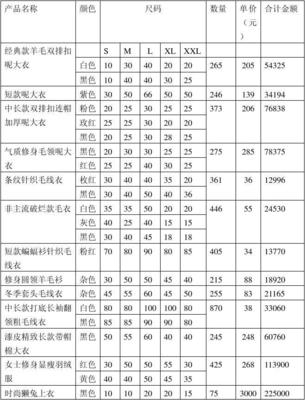 產品購銷合同范本2
