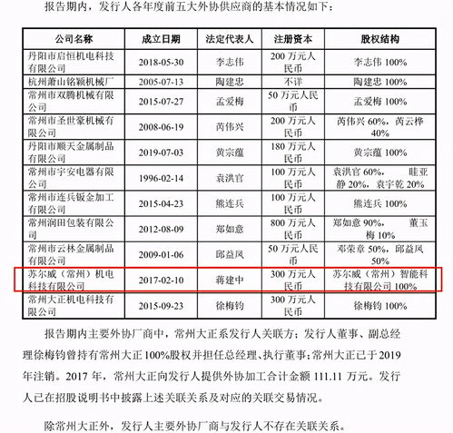 匠心家居關(guān)聯(lián)交易前后矛盾,產(chǎn)品和專(zhuān)利糾紛不斷