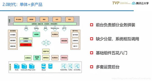 金融全產(chǎn)品交易模式下,技術(shù)中臺應(yīng)該是怎樣的 tvp思享 qcloudcommunity的博客 csdn博客
