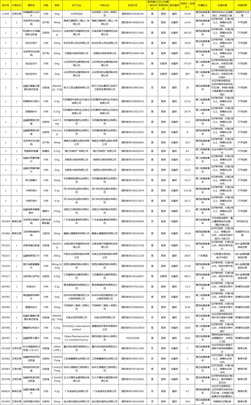 多家藥企產品價格過高,被暫停交易