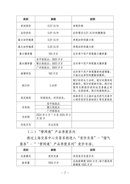 關于開展國家管網(wǎng)集團 管網(wǎng)通 服務產(chǎn)品競價交易的公告