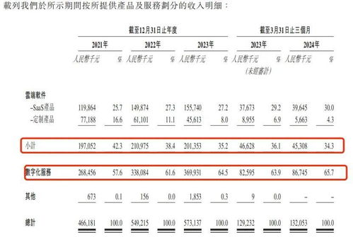 裁員求生難持久,醫療saas太美科技盈利難