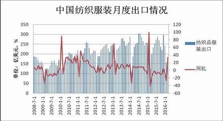 拋儲增加供應棉價預期回落